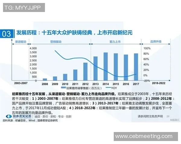 CFO LCP与FNC LEC核心差异全方位对比与发展趋势探讨