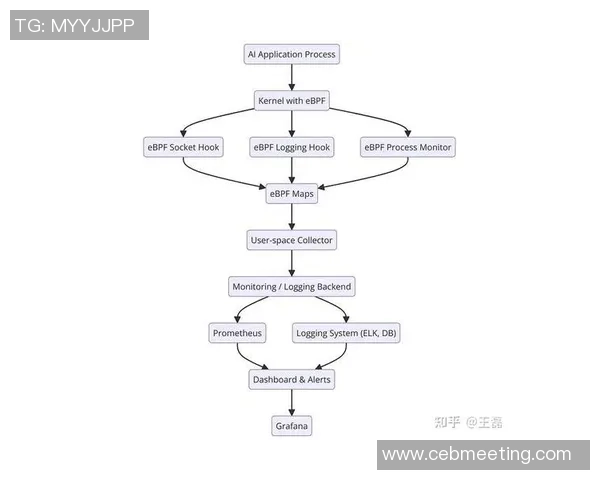 以Elk射手为核心探索高效日志分析与可观测性体系构建路径 以Elk射手为核心探索高效日志分析与可观测性体系构建路径