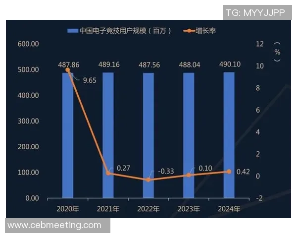 电子竞技产业崛起的背后：从游戏娱乐到全球商业生态的转变与挑战