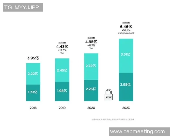 电竞行业未来发展趋势分析及电竞文化对全球娱乐产业的深远影响