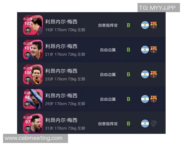 利昂内尔梅西：足球传奇的崛起与辉煌历程解析